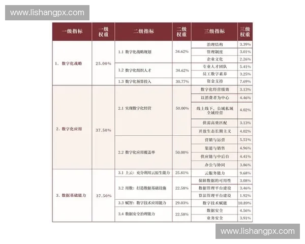 基于积分系统技术的企业数字化激励与生态协同创新研究路径与实践