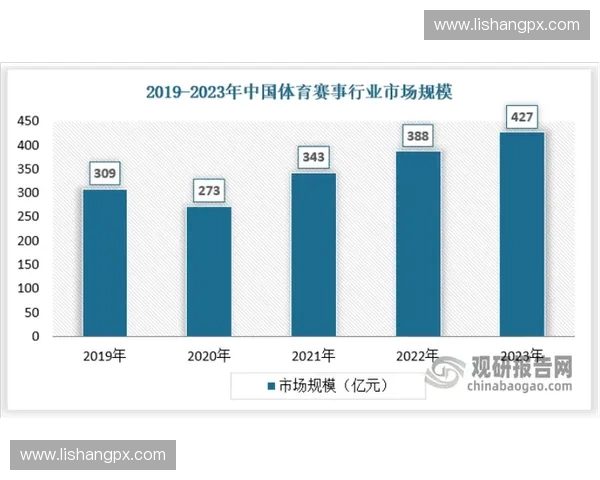 体育产业投融资结构与赛事运营财务绩效分析研究风险管理与价值创造路径 体育产业投融资结构与赛事运营财务绩效分析研究风险管理与价值创造路径