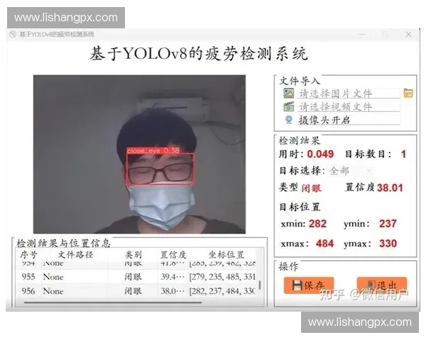 基于多源数据融合的驾驶员疲劳监测与智能预警系统研究与应用探索 基于多源数据融合的驾驶员疲劳监测与智能预警系统研究与应用探索